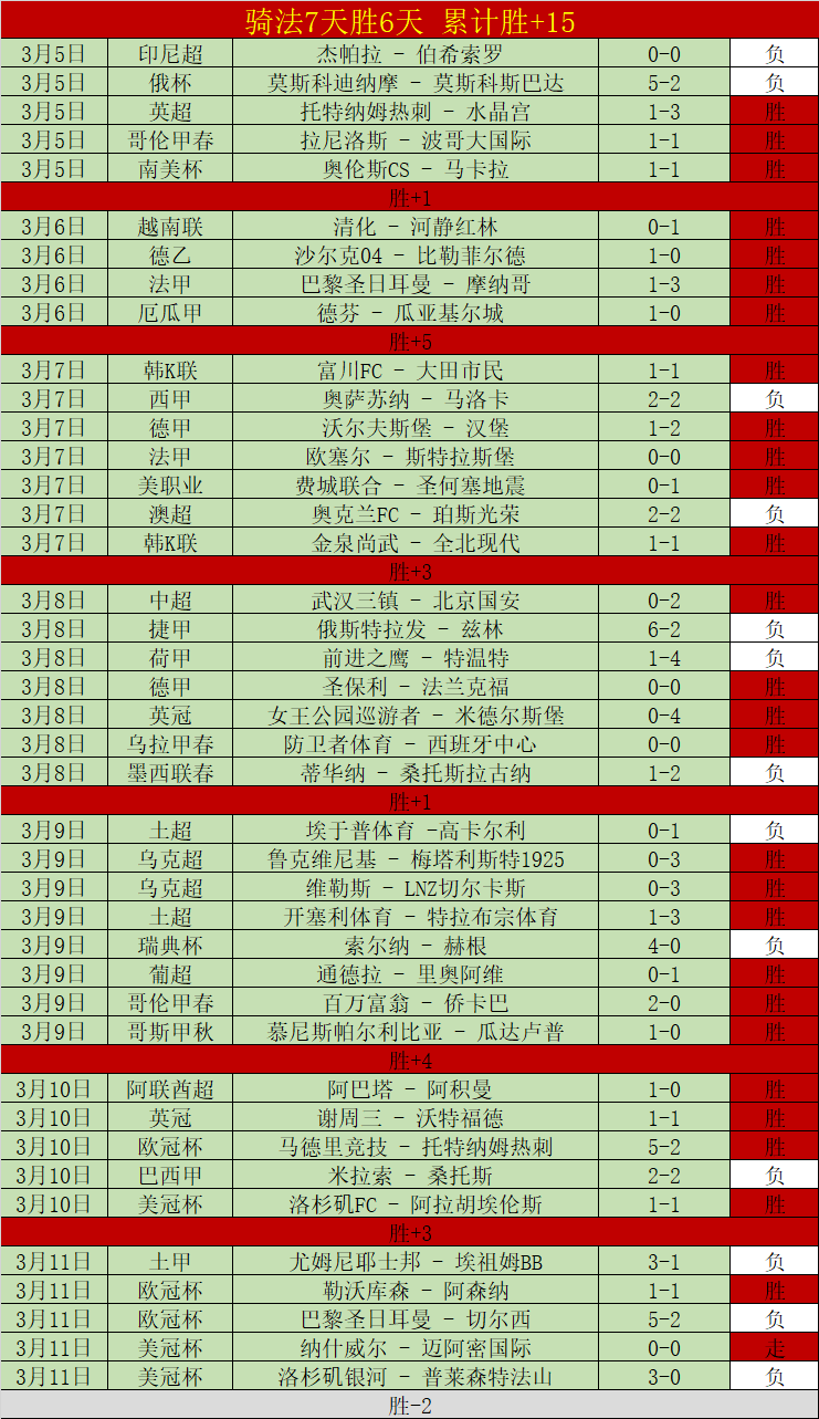 曼联食堂关,闭引关注,成本缩减新,广州赛马会,赛程安排,赛果查询,马匹资料,比赛分析