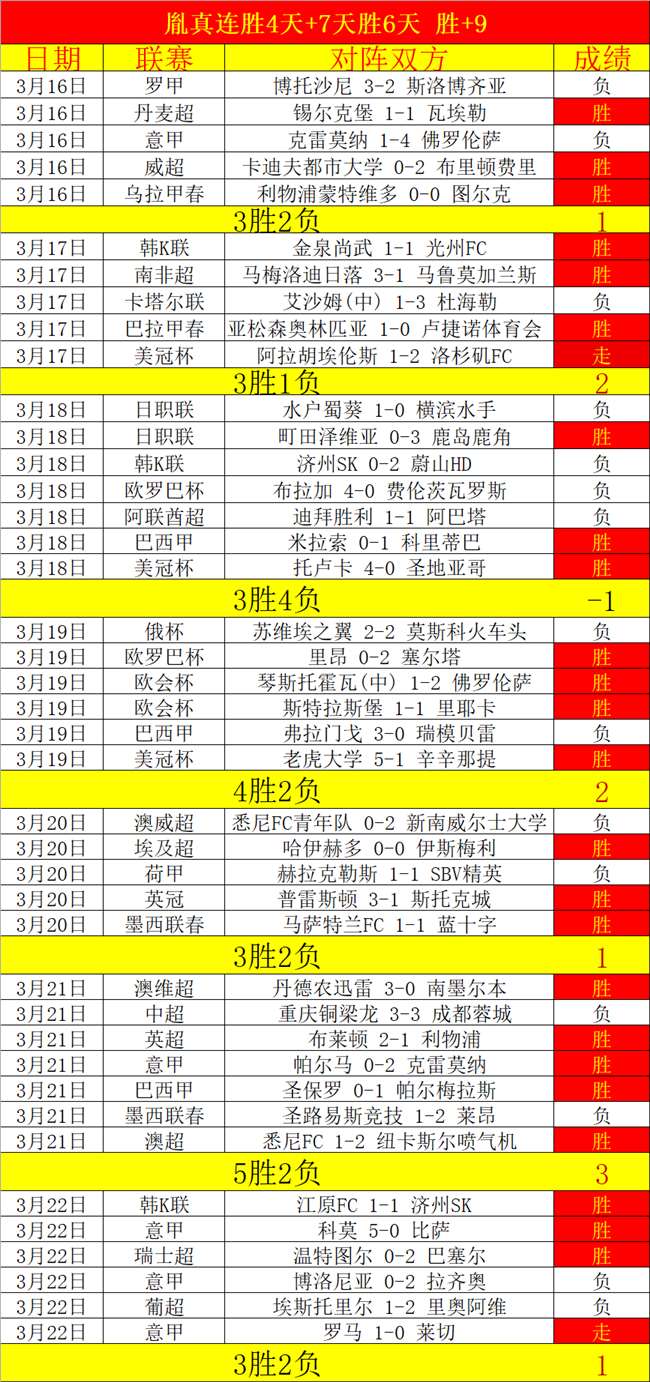 津门虎队午,后热身赛力,克大连英博,广州赛马会,赛程安排,赛果查询,马匹资料,比赛分析