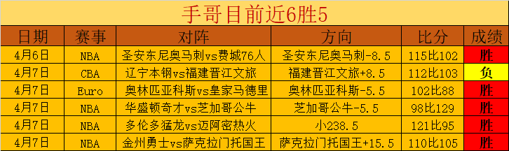 英超,月最佳球员,角逐激烈,广州赛马会,赛程安排,赛果查询,马匹资料,比赛分析