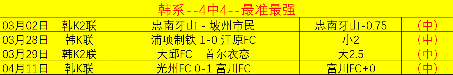 日沙世预赛,握手言和,强赛平局再,广州赛马会,赛程安排,赛果查询,马匹资料,比赛分析