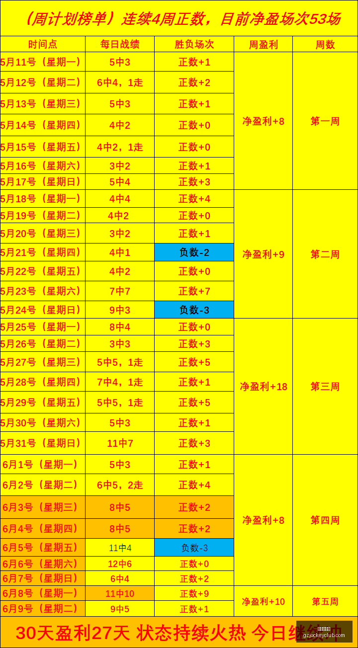 六周连胜秘,深度解析超,字战术攻略,广州赛马会,赛程安排,赛果查询,马匹资料,比赛分析