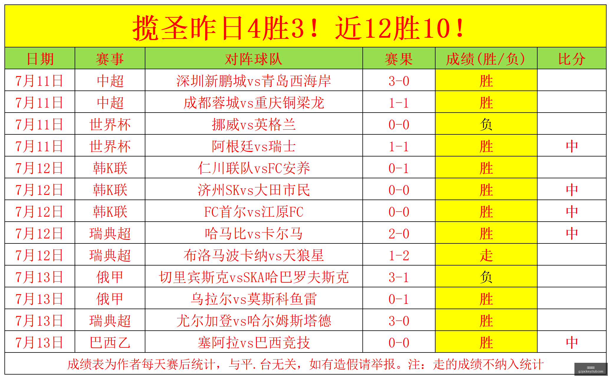 米内罗美洲,隆迪那近,战绩卓越,广州赛马会,赛程安排,赛果查询,马匹资料,比赛分析