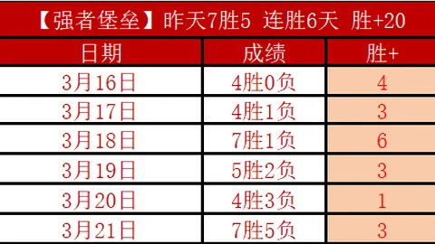 “国际足联前主席发声：世界杯扩军或降级比赛质量，对足球未来造成长远影响”