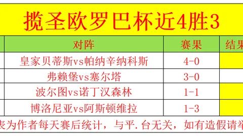 乙级联赛：剧本详尽 专家精准推荐大乐透期号