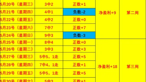 六周连胜秘籍：深度解析超1700字战术攻略